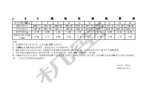 LNG国际价格换算表