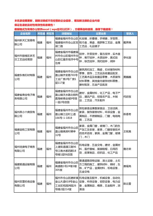 2020新版福建省福州金属工艺品工商企业公司名录名单黄页大全248家