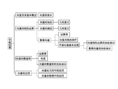 2011届高考理科数学第一轮专题复习11