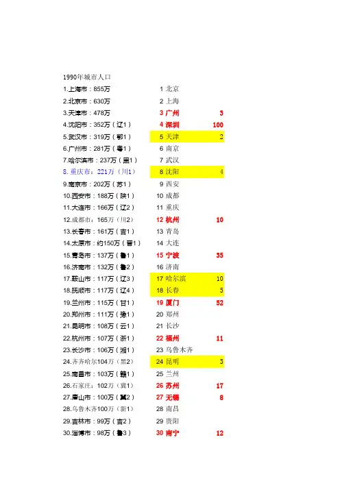 中国城市排行榜