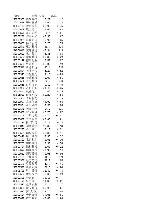 2015年高送转120只个股明细