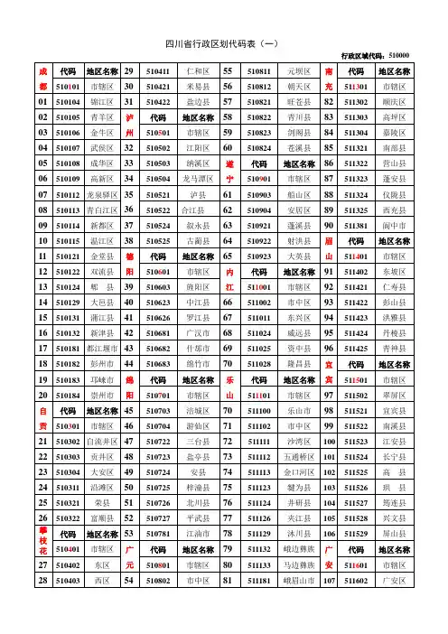 四川省行政区划代码