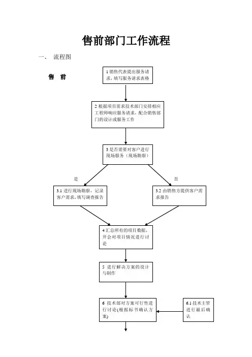 售前部门工作流程