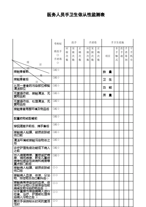手卫生依从性监督表1