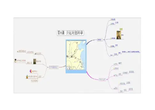 思维导图