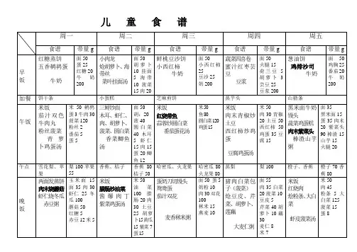幼儿营养膳食食谱推荐