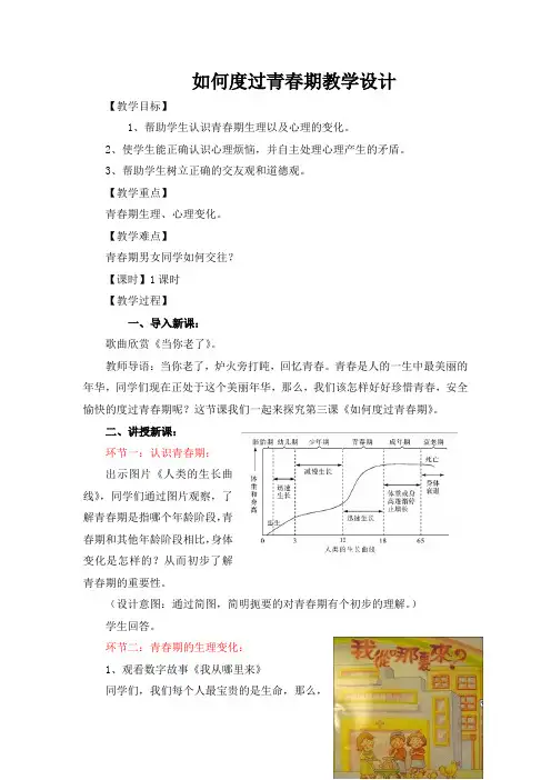 六年级下册主题班会教案-如何度过青春期  通用版