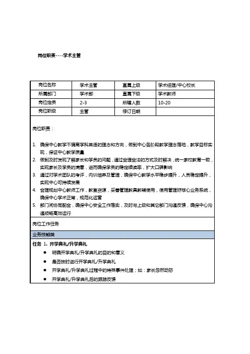 学术主管岗位职责-校区