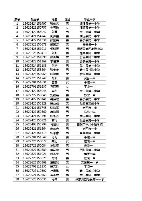 甘肃省农村贫困专项计划招生名单