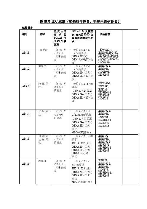 欧盟与IEC标准对应