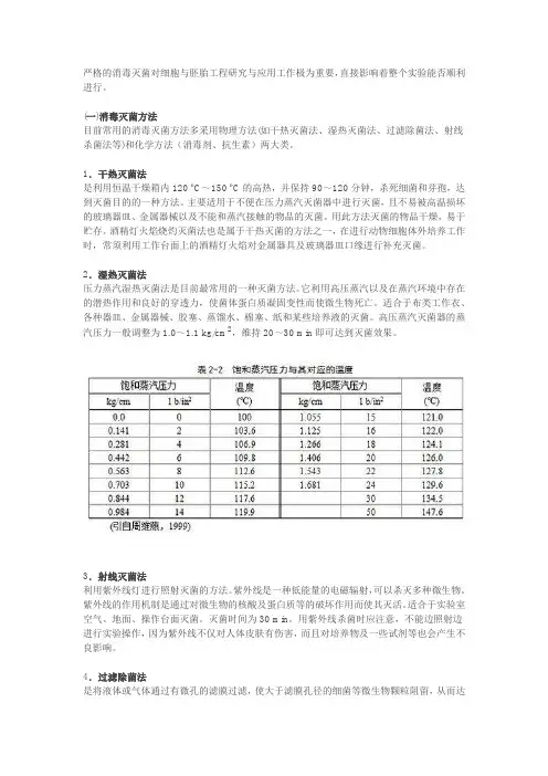 消毒灭菌方法