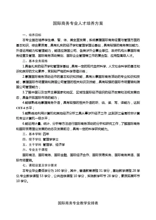国际商务专业人才培养方案 2