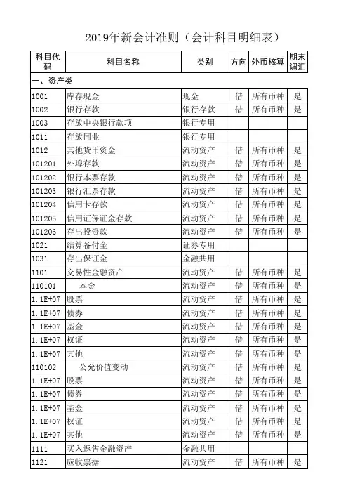 新会计准则下的会计科目明细表-(最新整理版)上课讲义