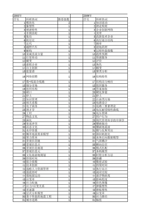 【国家自然科学基金】_三要素_基金支持热词逐年推荐_【万方软件创新助手】_20140731
