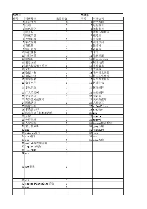 【计算机应用与软件】_信息压缩_期刊发文热词逐年推荐_20140724