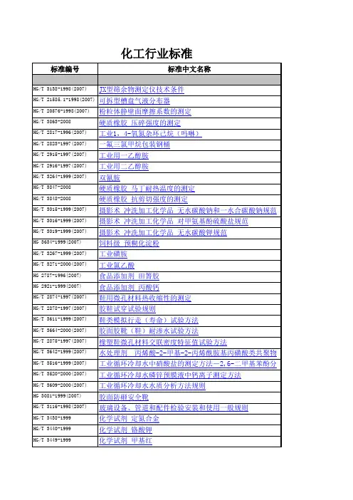 化工行业标准