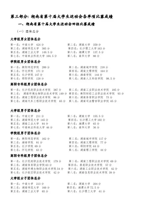 湖南省第十届大学生运动会比赛田径成绩