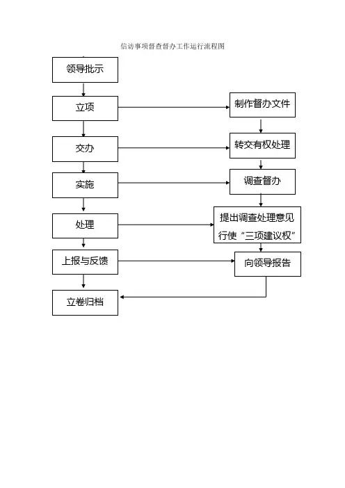 督察督办流程图