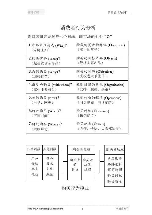 消费者行为分析 2