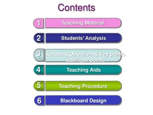 小学英语说课 PPT