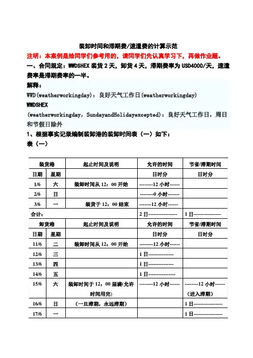 装卸时间和滞期费的计算示范