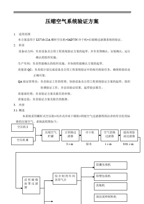 压缩空气系统验证方案 2