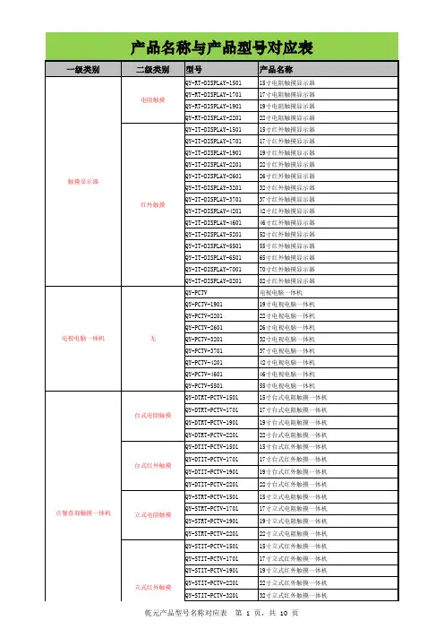 产品型号清单