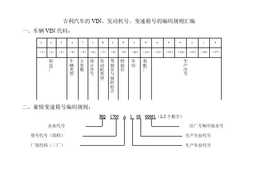 吉利汽车的VIN、发动机号、变速箱号的编码规则汇编