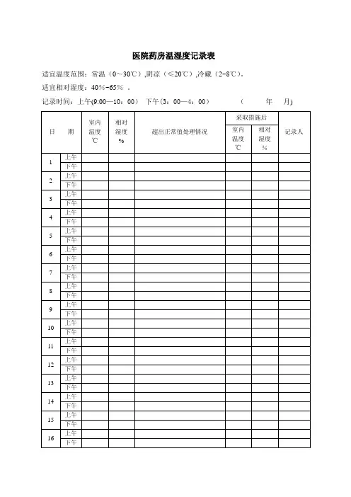 药房温湿度记录表 (1)