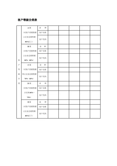 客户等级分类表