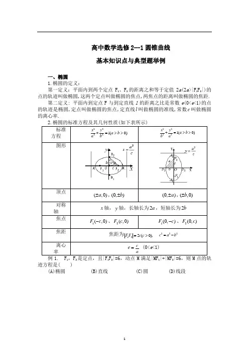 高中数学选修2-1圆锥曲线基本知识点与典型题举例(后附答案)