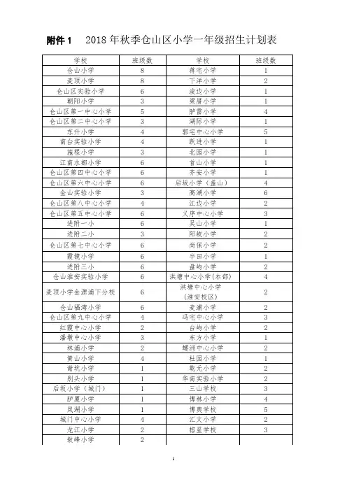 2018年秋季仓山区小学一年级招生计划表