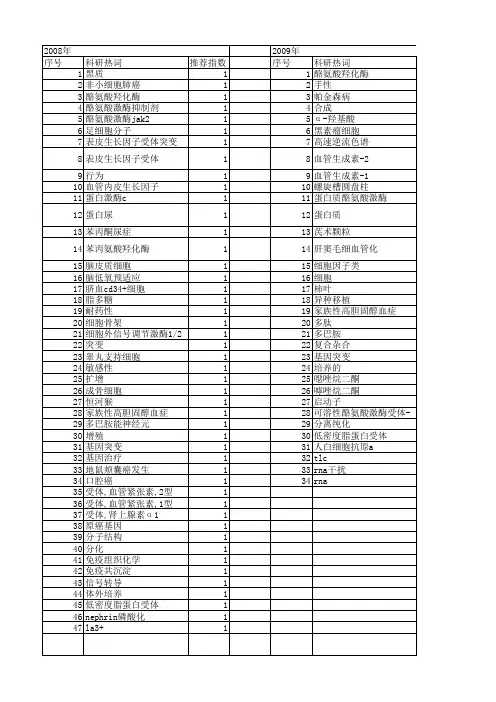 【北京市自然科学基金】_酪氨酸_基金支持热词逐年推荐_【万方软件创新助手】_20140729