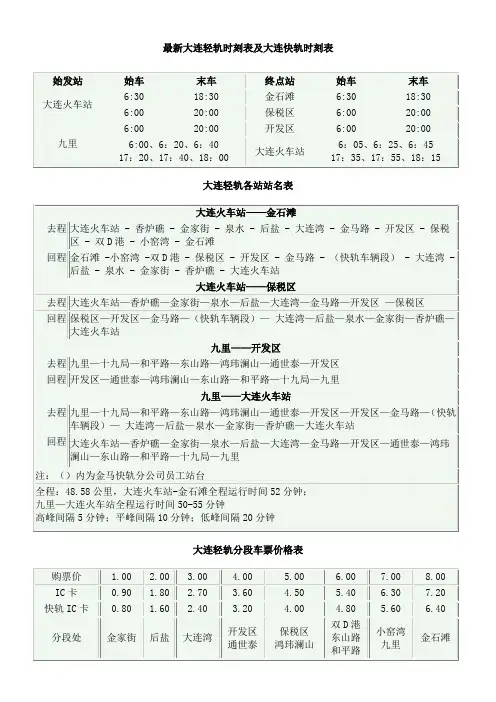 大连快轨路线及时间表