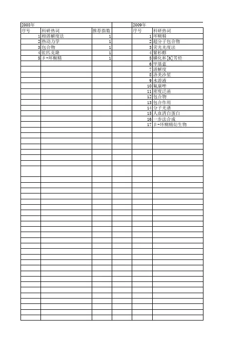 【国家自然科学基金】_超分子包合物_基金支持热词逐年推荐_【万方软件创新助手】_20140803
