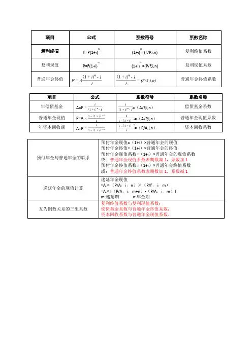 资金时间价值公式总结