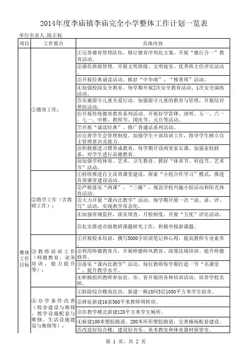 李庙完小2014年度学校整体工作、重点工作计划一览表