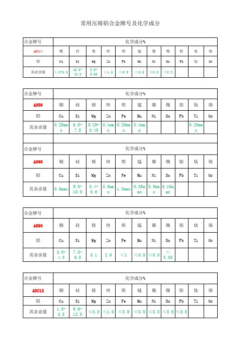 铝合金牌号及成分表