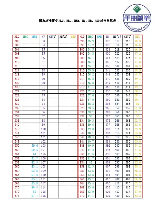 国家标准硬度HLD、HRC、HRB、HV、HB、HSD转换换算表