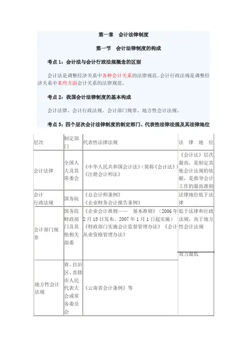 财经法规串讲