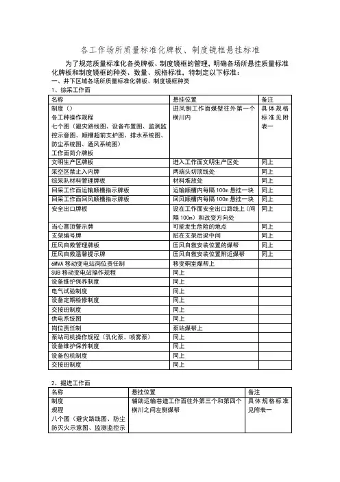 煤矿安全质量标准化牌板标准