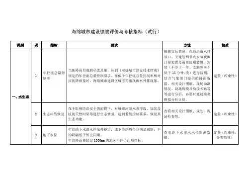 海绵城市建设绩效评价与考核指标 2