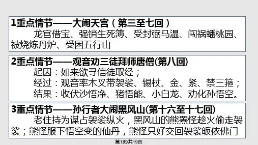 西游记思维导图PPT课件