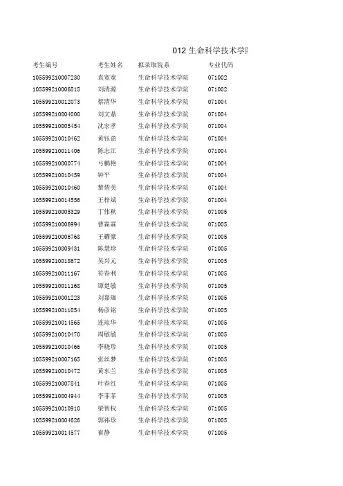 暨南大学生命科学技术学院2019年内招硕士研究生拟录取名单