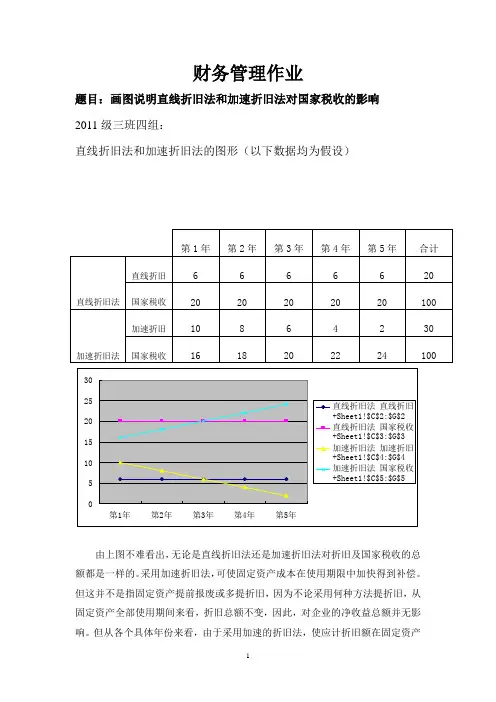 画图说明直线折旧法和加速折旧法对国家税收的影响