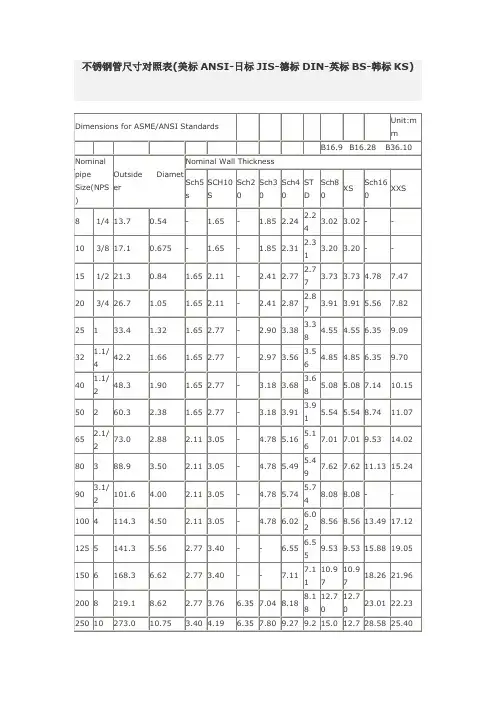 不锈钢管尺寸对照表