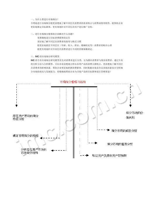 消费者行为-市场细分研究模型