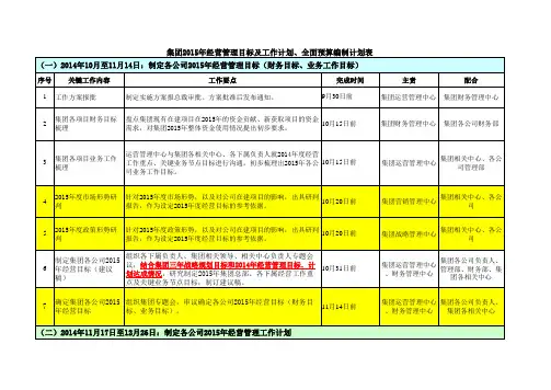经营目标计划预算编制计划表