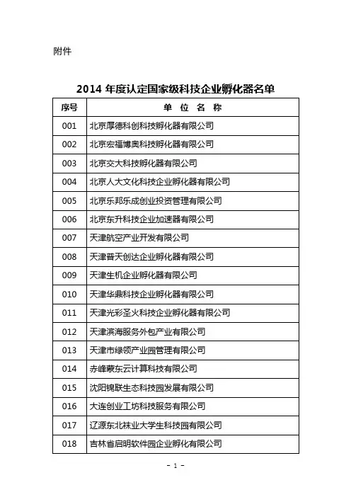 2014年度认定的国家级科技企业孵化器名单