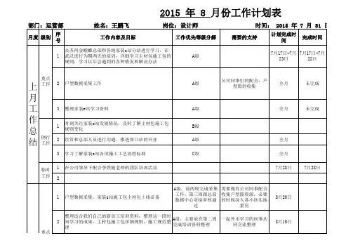 月度工作计划表 2